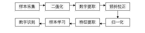 overview_1